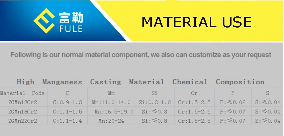 Wear Resistant Cone Crusher Spare Parts Crusher Concave